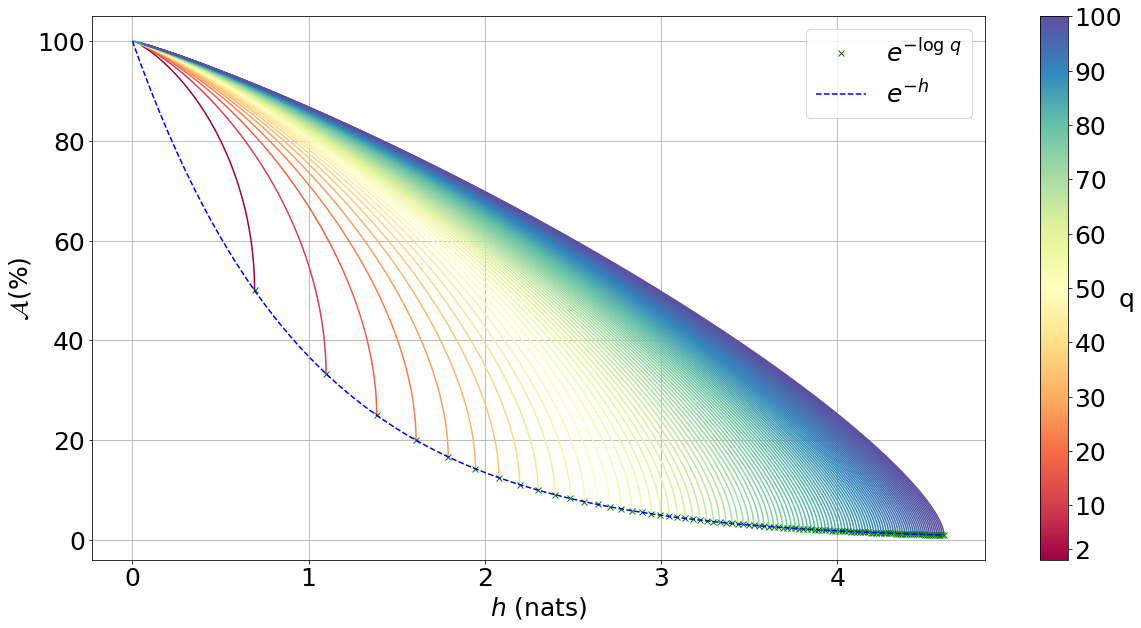 Classification Accuracy-Entropy Frontier