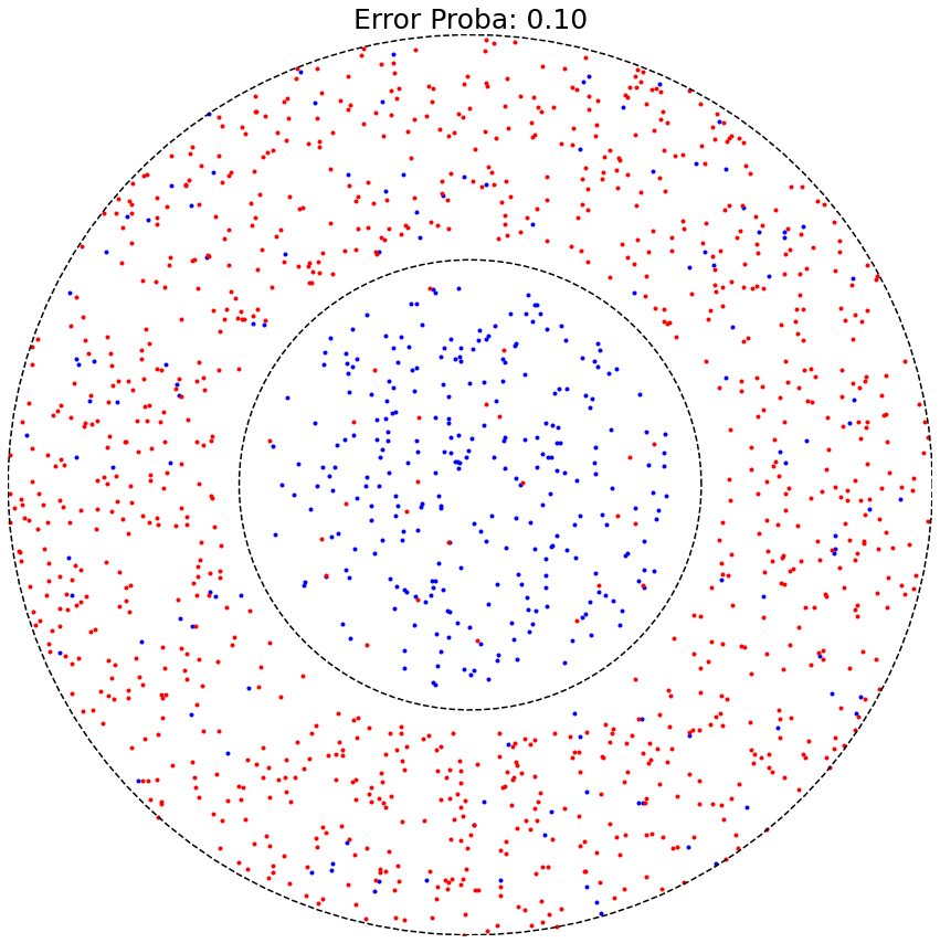 ../../../_images/latest_applications_case_studies_empirical_validation_classification_7_0.png