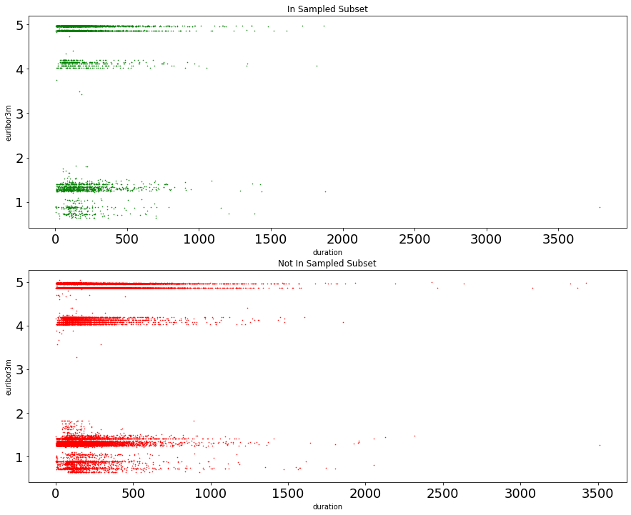 ../../../_images/latest_applications_case_studies_unbalanced_datasets_36_0.png