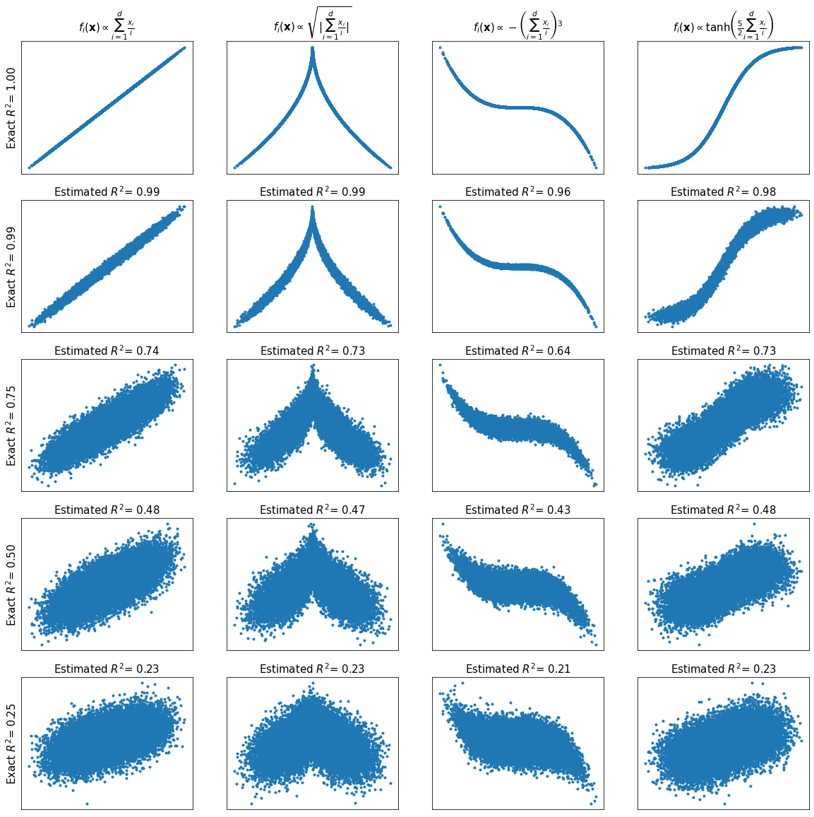 ../../../_images/latest_applications_illustrations_empirical_validation_regression_7_0.png