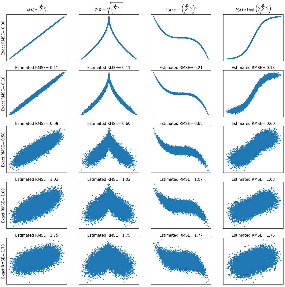 ../../../_images/latest_applications_illustrations_empirical_validation_regression_9_0.png